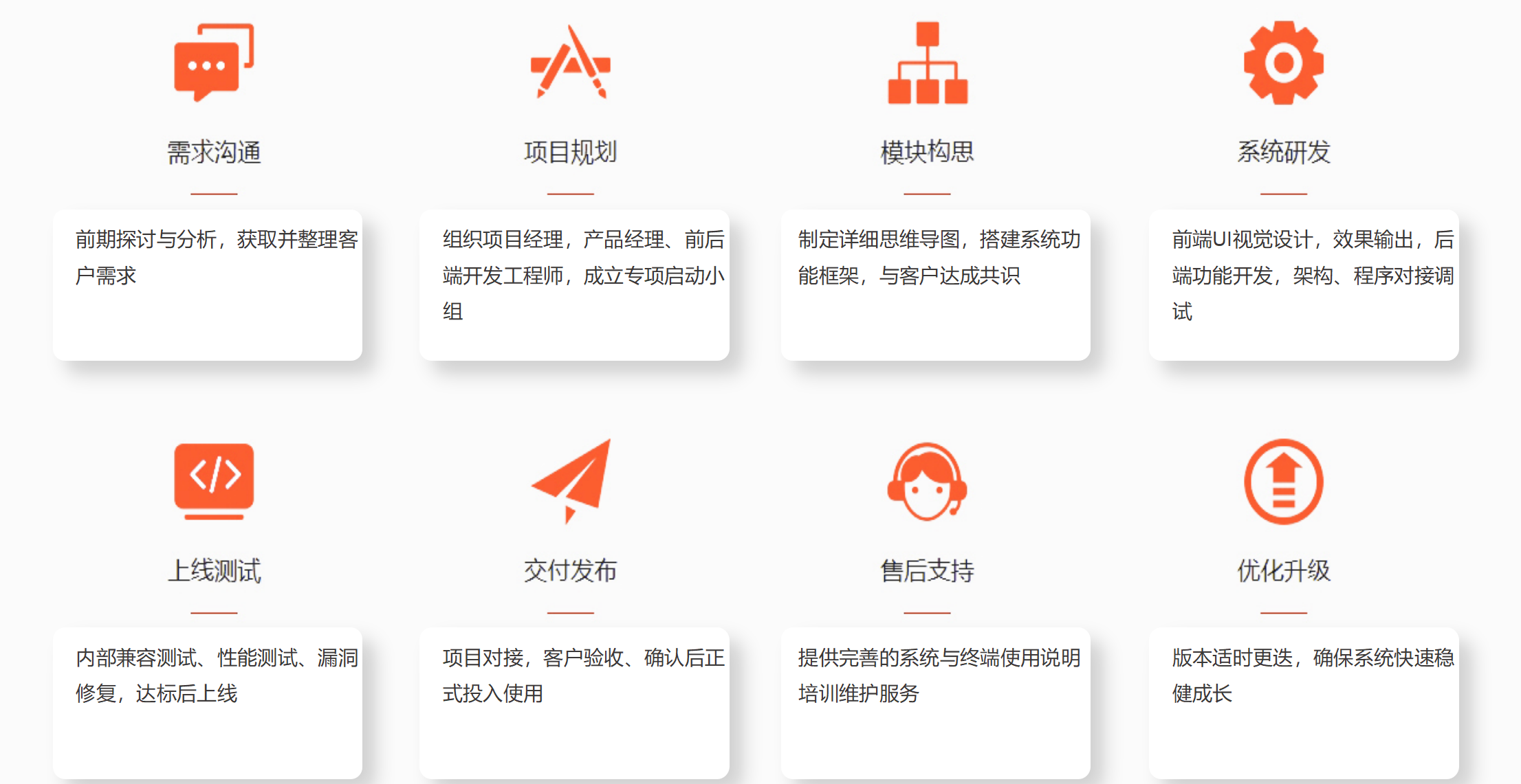 客户需求分析